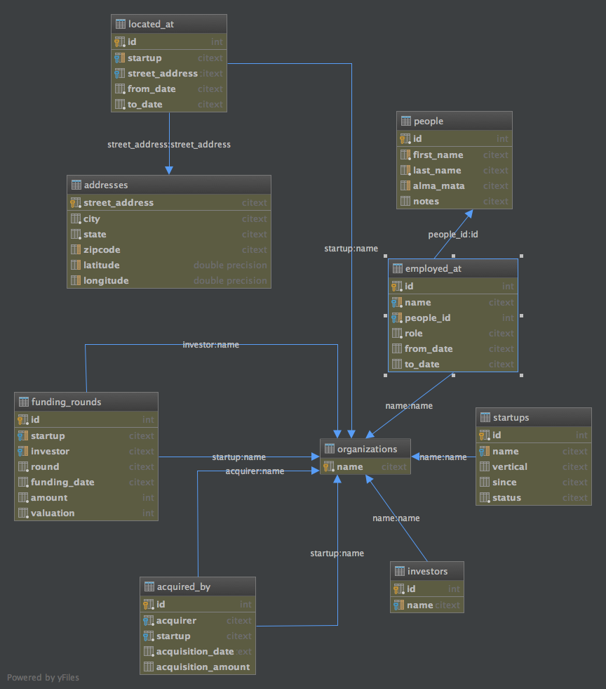 Schema